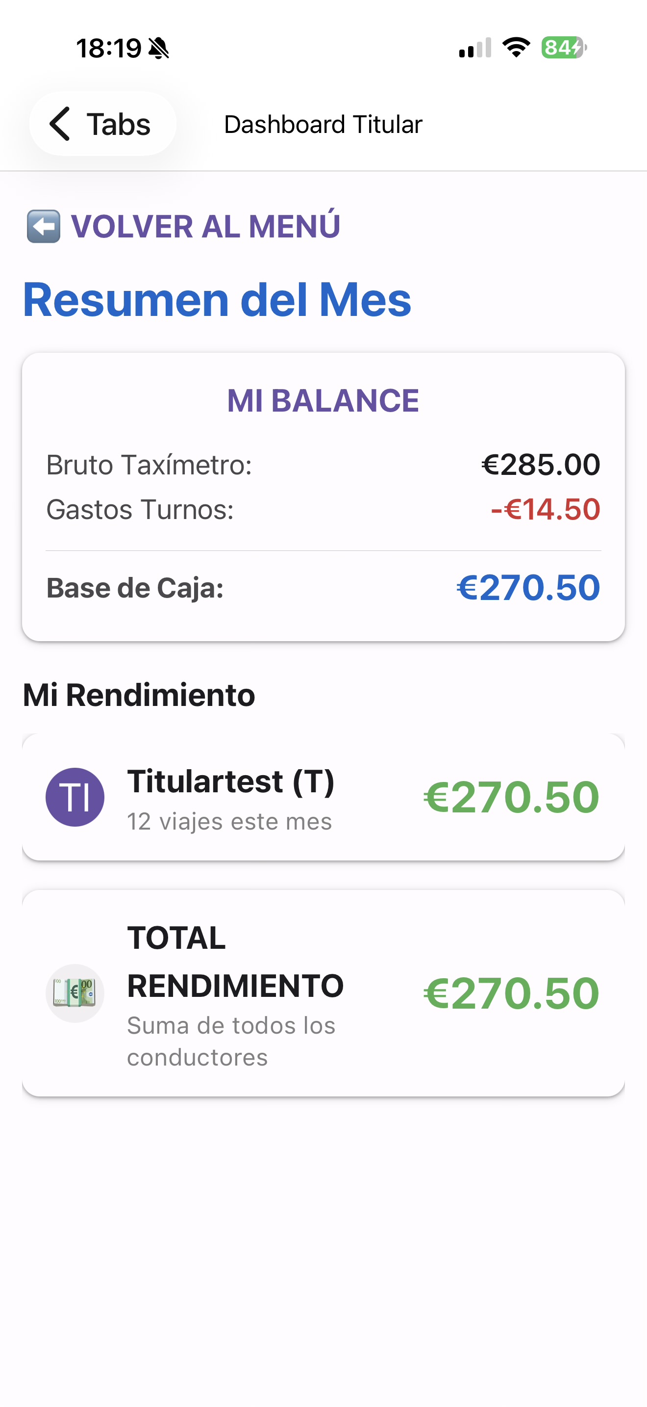 Dashboard titular