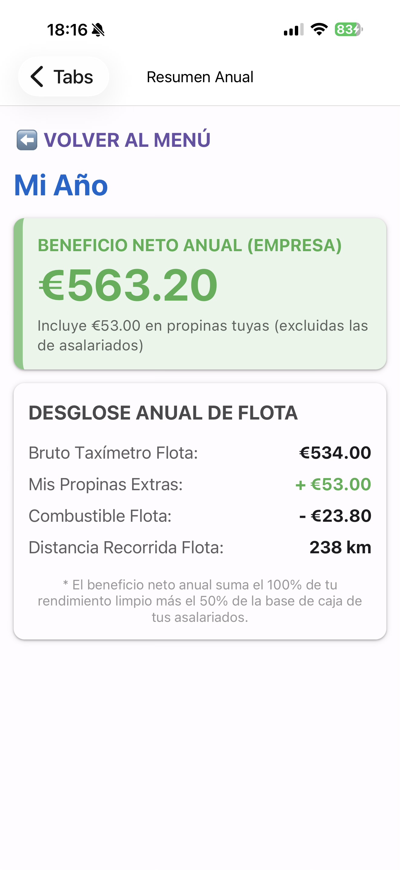 Resumen anual